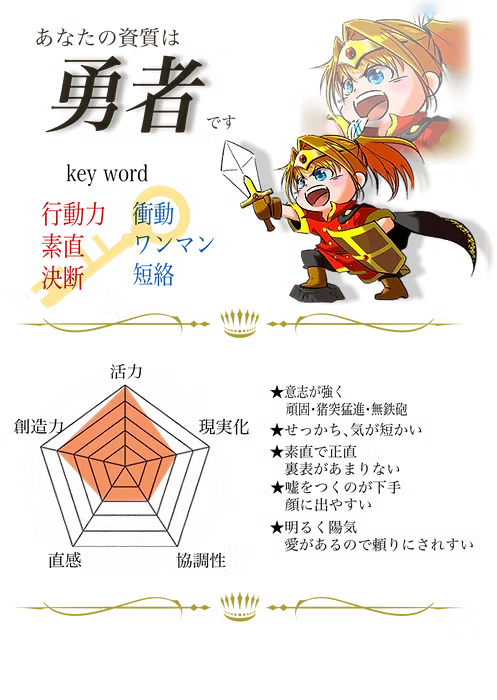 詳細レポートのサンプル
