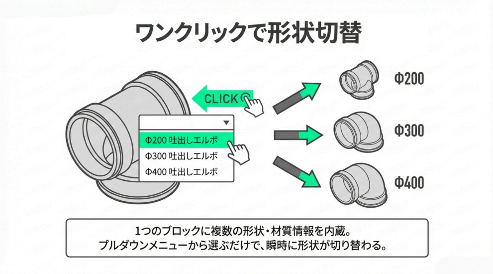 大手機械メーカーK様 図面標準化