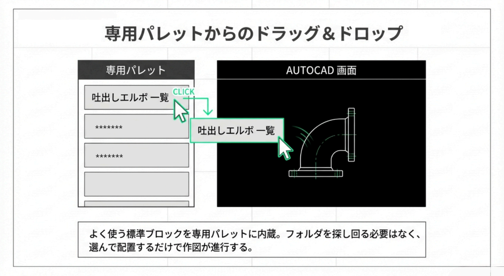 導入後：標準ブロックから部品を呼び出す状態