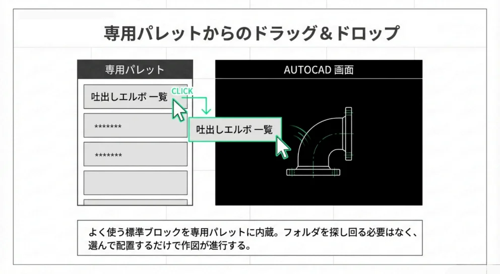 導入後：標準ブロックから部品を呼び出す状態