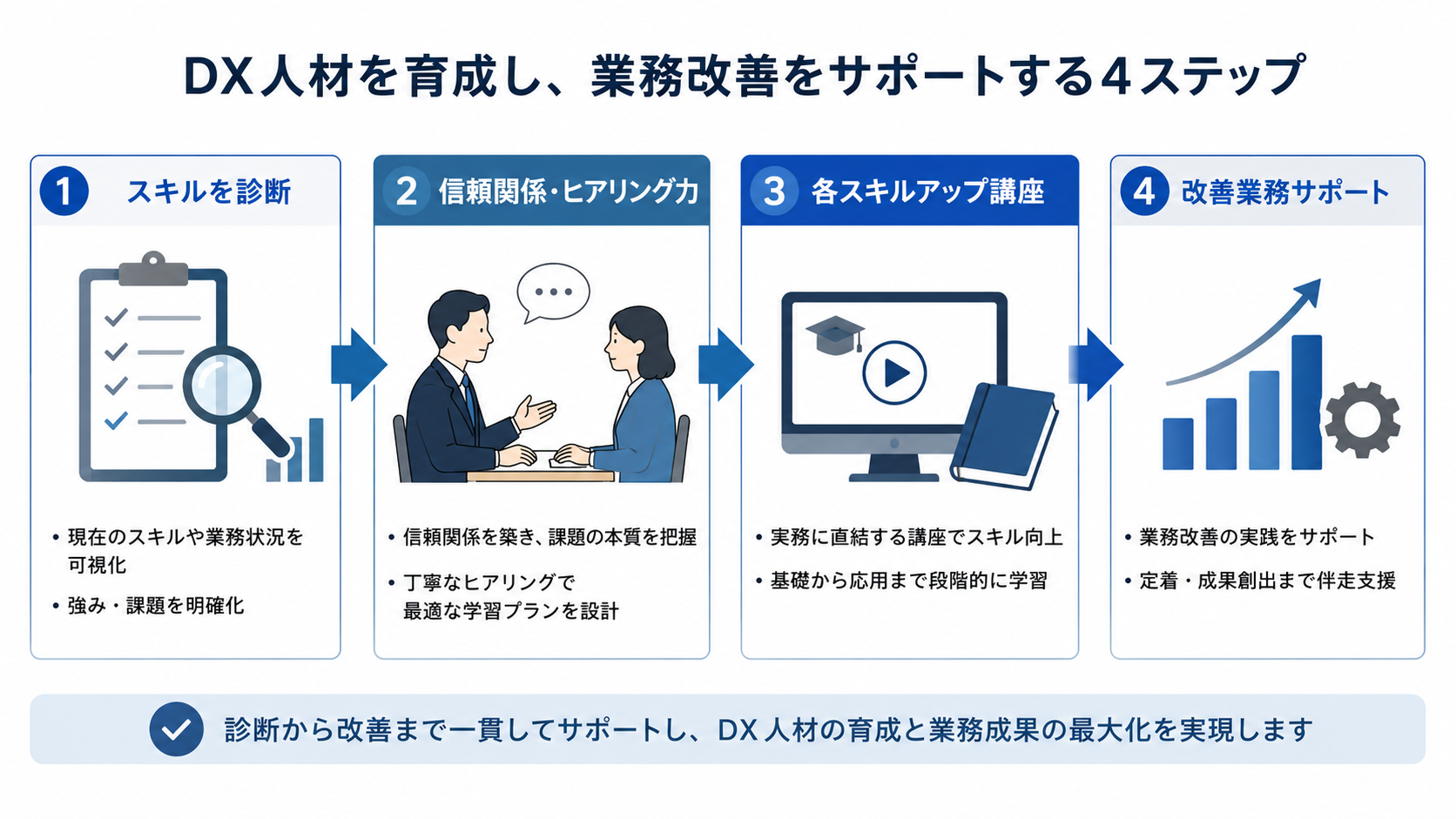大手人材会社R様 エンジニア育成伴走支援