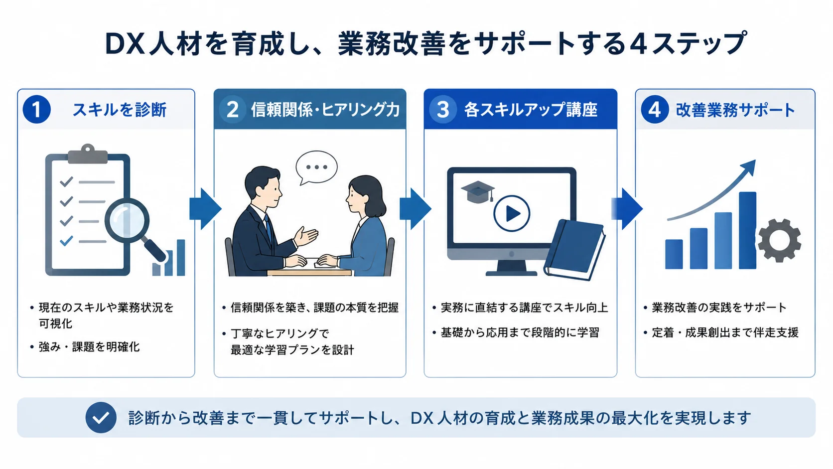 大手人材会社R様 エンジニア育成伴走支援