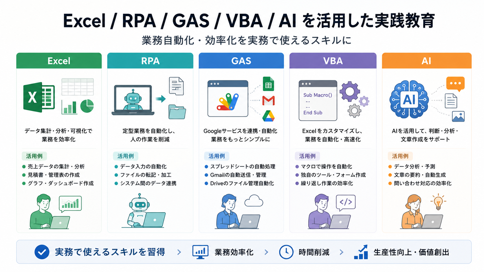 スキル教育・改善業務のイメージ