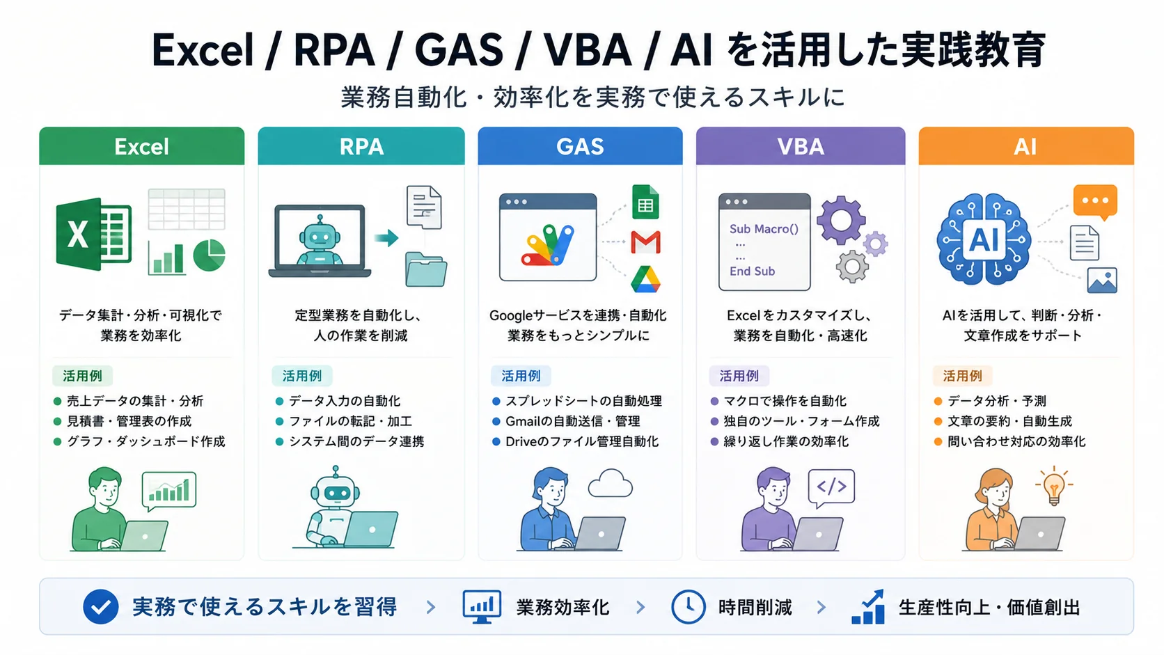 スキル教育・改善業務のイメージ